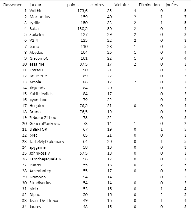 classement1.png