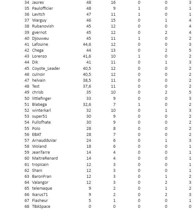 Classement 2.png