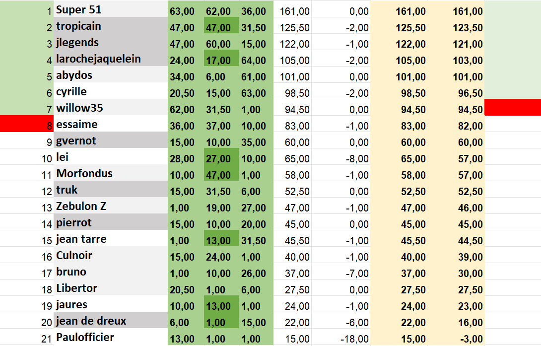 T-négo 2024 qualifs.png