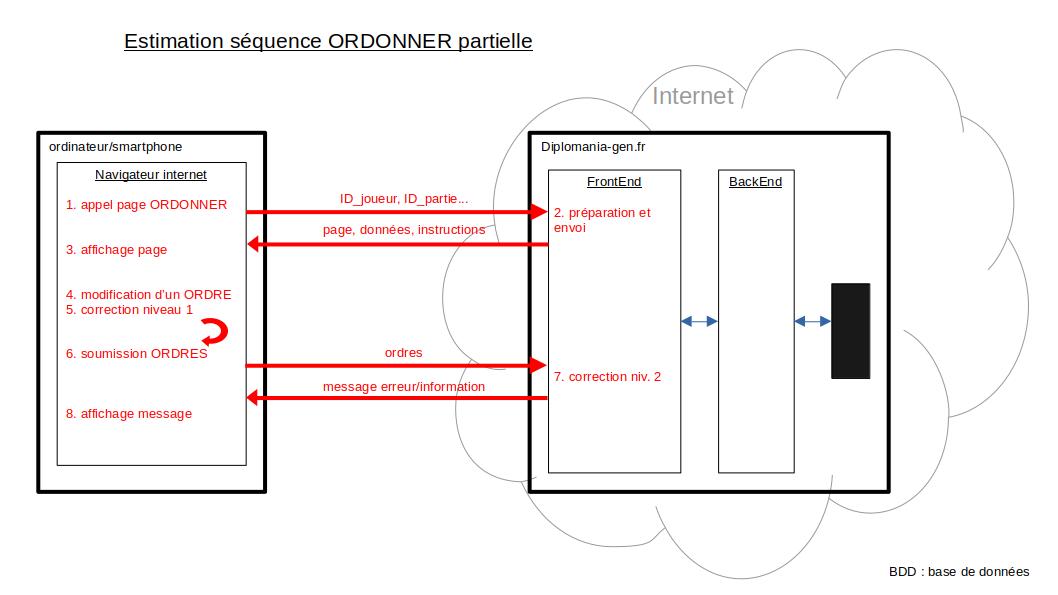 Séquence Ordonner 01.jpg