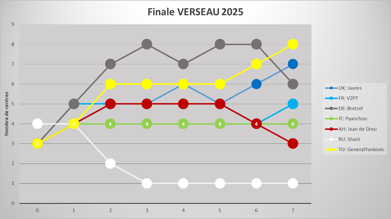 finale_verseau.jpg