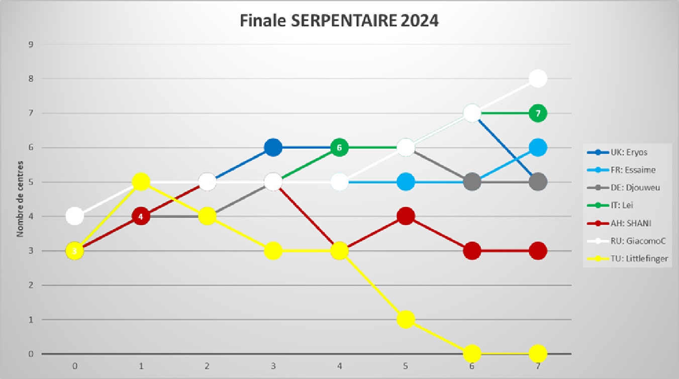 finale_Serpentaire_2024_revue.jpg