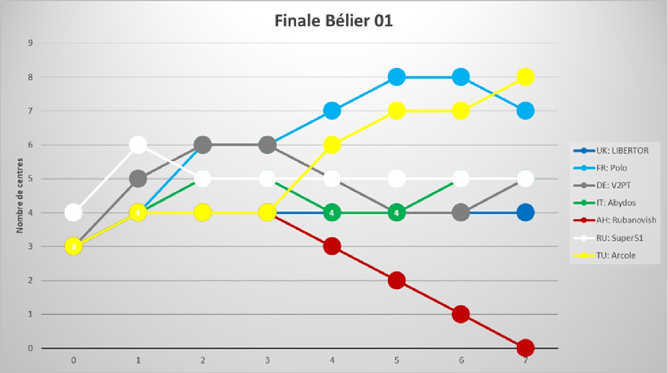 finale_Bélier 01.jpg