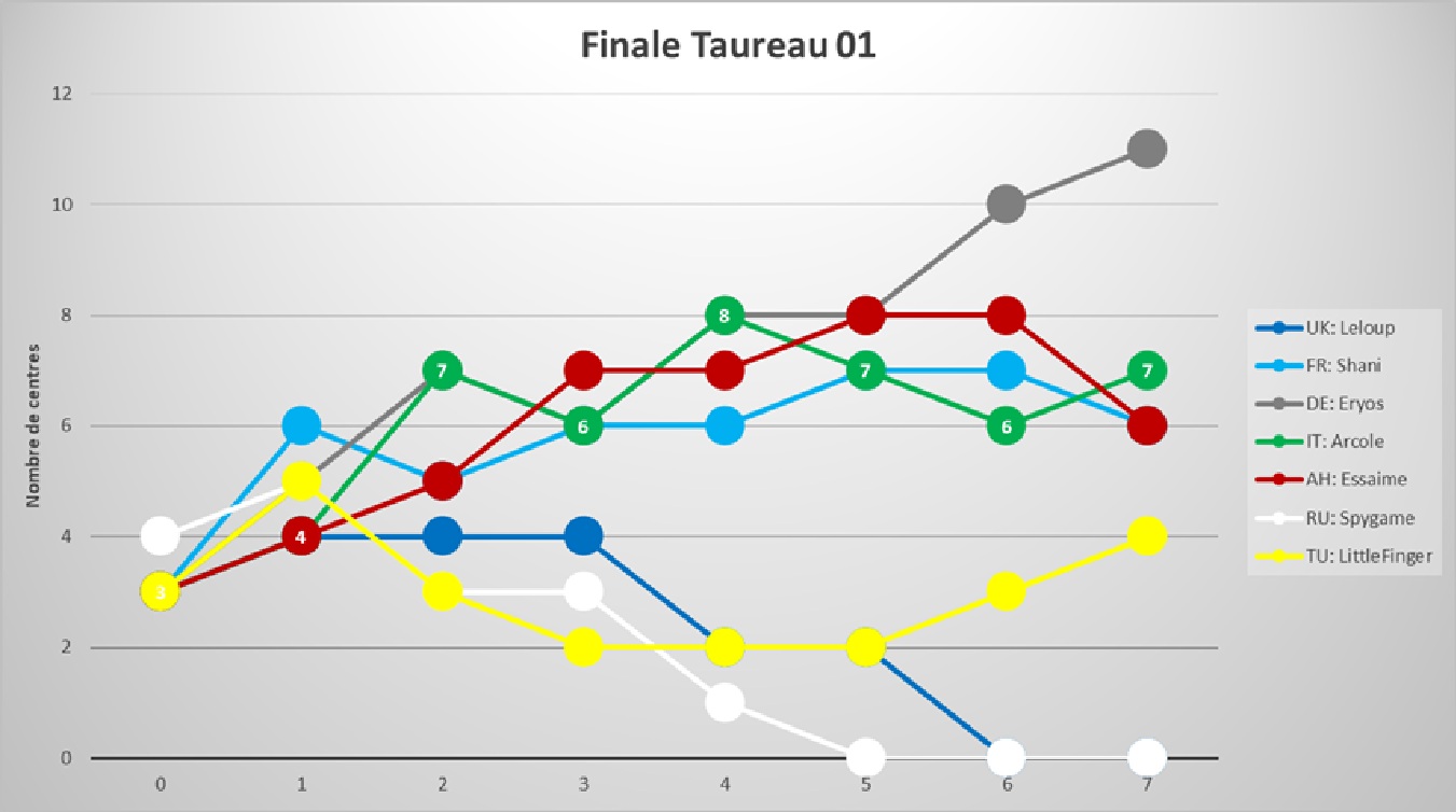 finale_Taureau 01.jpg