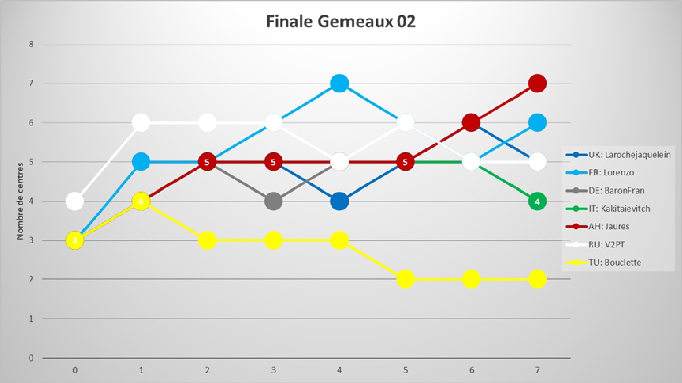 finale_Gemeaux 02.jpg