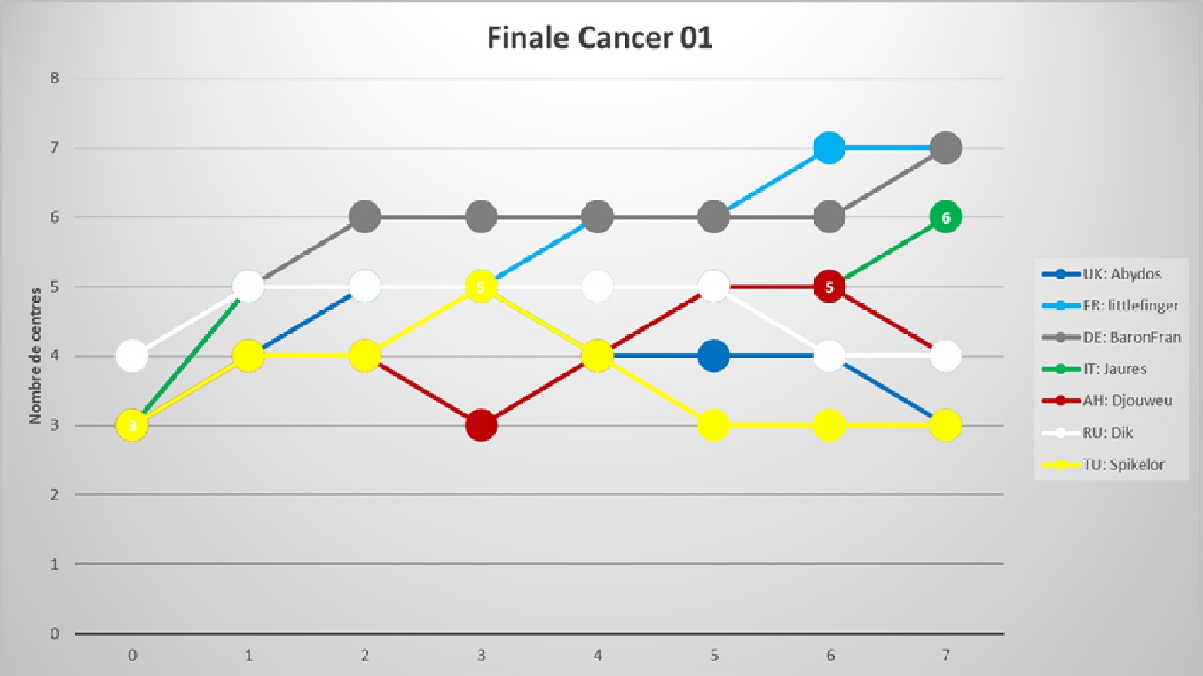 finale_Cancer 01.jpg