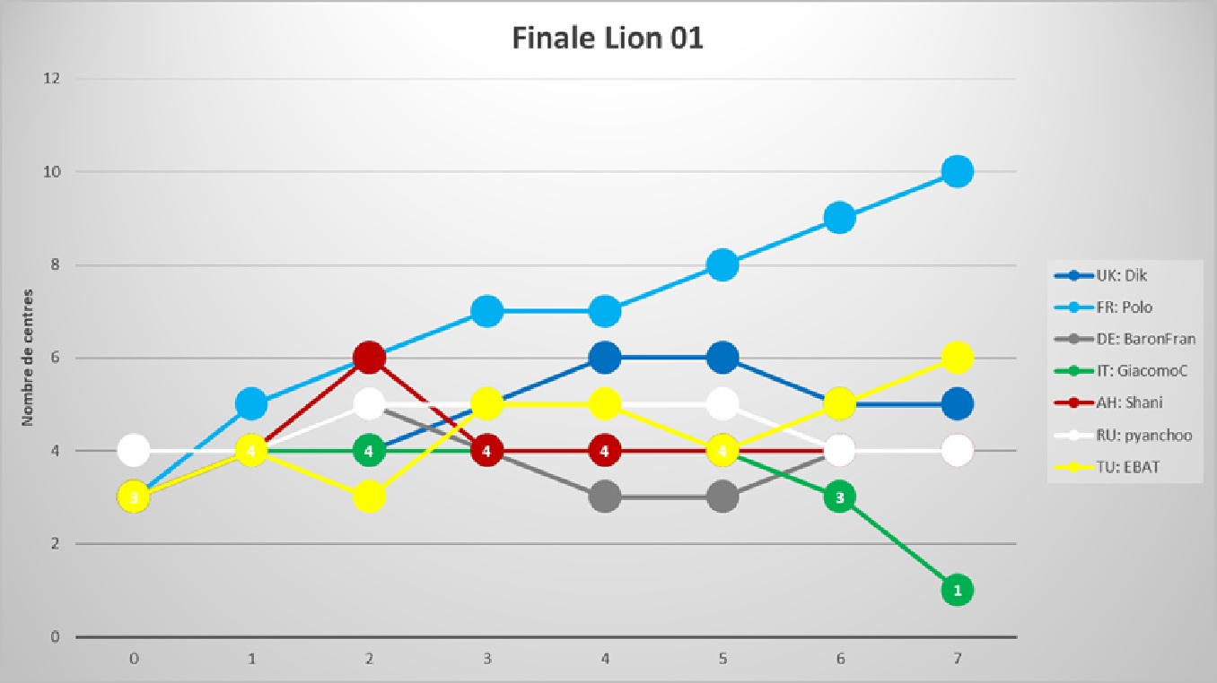 finale_Lion 01.jpg