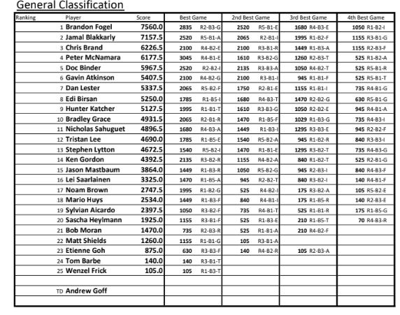 wdc general classification.JPG