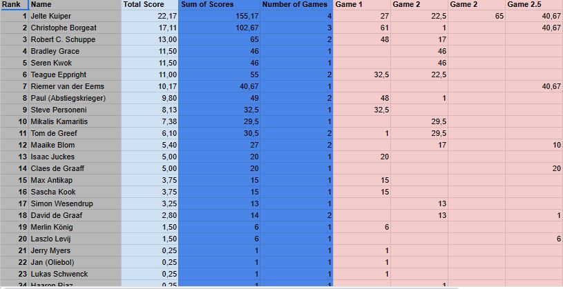 7 year war league 03mars 2024.JPG